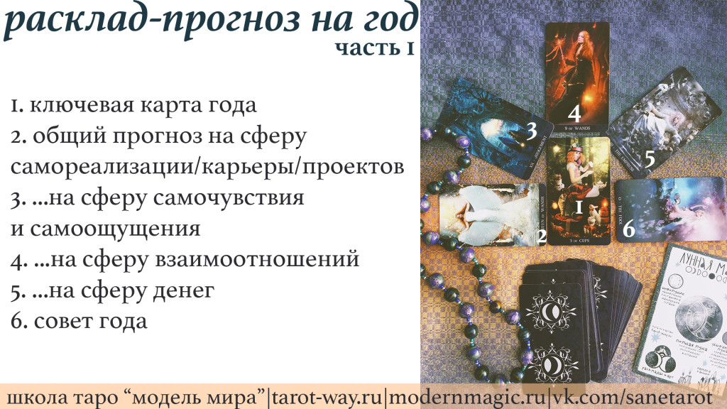 расклад прогноз на год таро